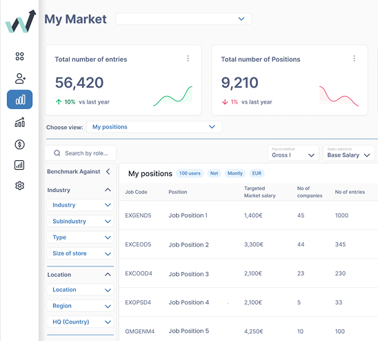rewardly – reimagining total rewards for the future of work.