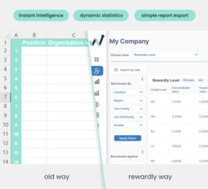 rewardly – reimagining total rewards for the future of work.