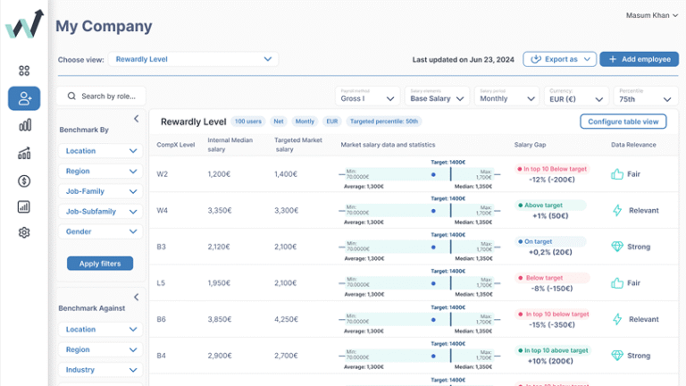 rewardly – reimagining total rewards for the future of work.
