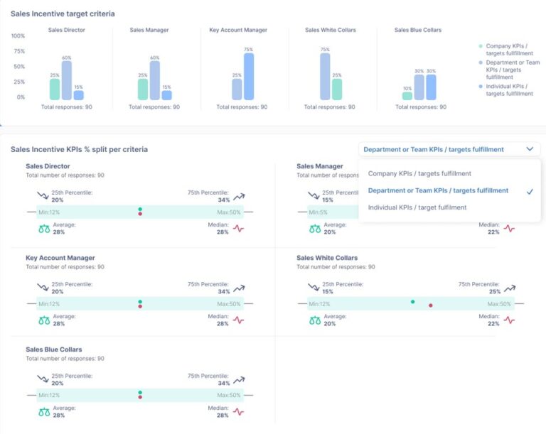 rewardly – reimagining total rewards for the future of work.